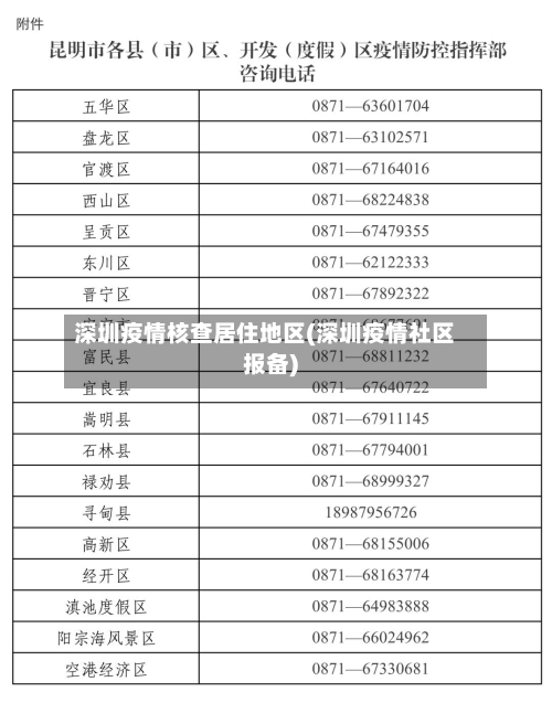 深圳疫情核查居住地区(深圳疫情社区报备)