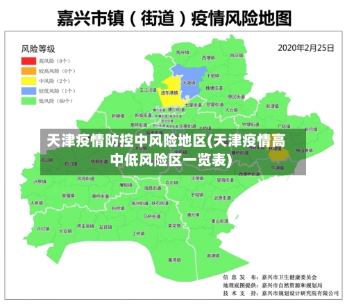 天津疫情防控中风险地区(天津疫情高中低风险区一览表)