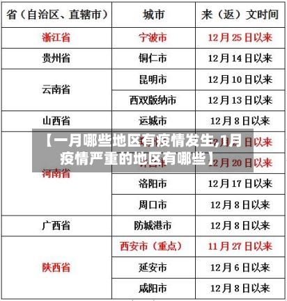 【一月哪些地区有疫情发生,1月疫情严重的地区有哪些】