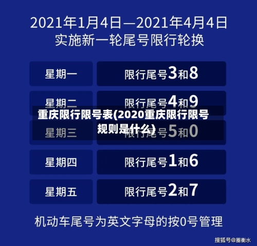 重庆限行限号表(2020重庆限行限号规则是什么)