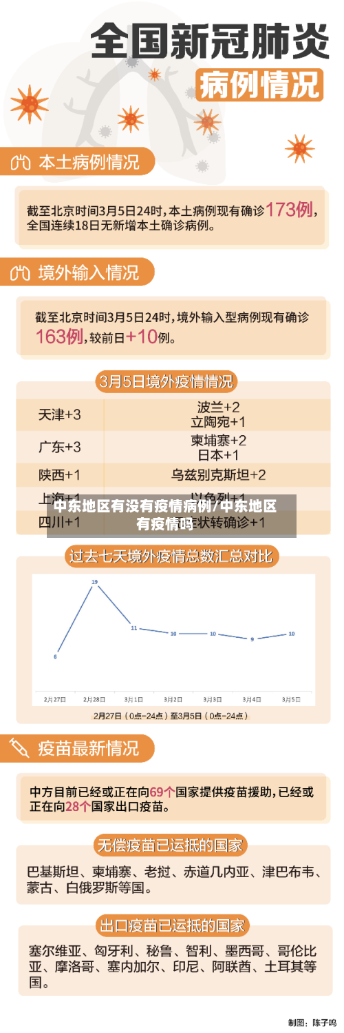 中东地区有没有疫情病例/中东地区有疫情吗
