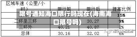 限号通知海口限行吗现在(海南海口限号吗)