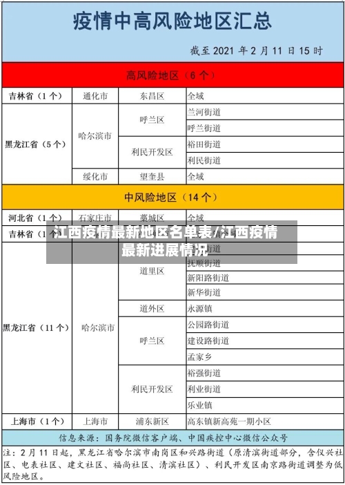 江西疫情最新地区名单表/江西疫情最新进展情况