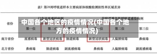 中国各个地区的疫情情况(中国各个地方的疫情情况)