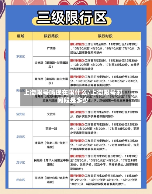 上街限号吗现在限什么/上街限号时间段是多少