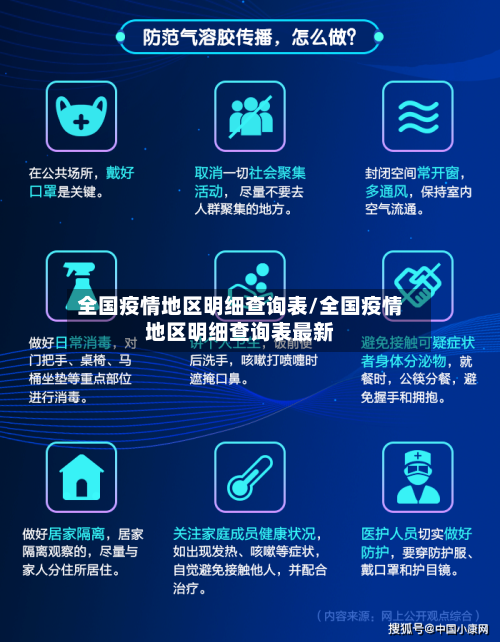全国疫情地区明细查询表/全国疫情地区明细查询表最新