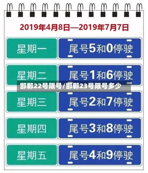 邯郸22号限号/邯郸23号限号多少