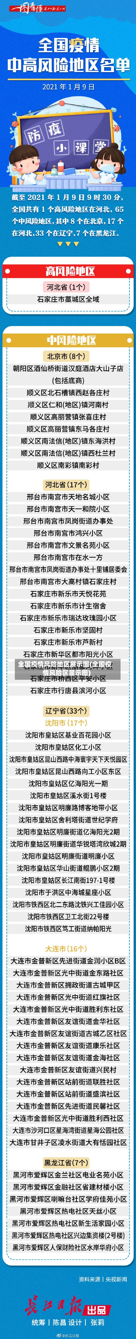 全国疫情风险地区展示图(全国疫情风险区显示图)
