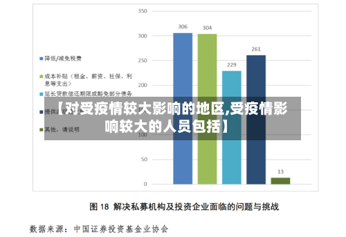 【对受疫情较大影响的地区,受疫情影响较大的人员包括】