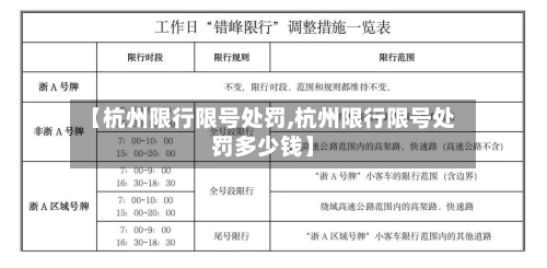 【杭州限行限号处罚,杭州限行限号处罚多少钱】