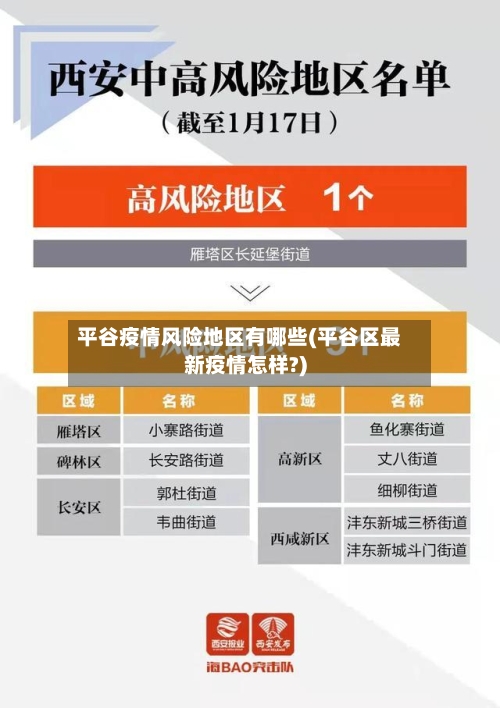 平谷疫情风险地区有哪些(平谷区最新疫情怎样?)