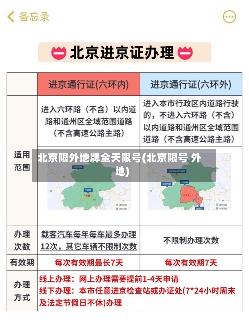 北京限外地牌全天限号(北京限号 外地)
