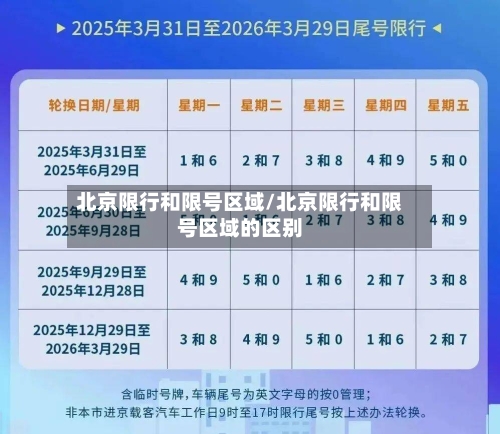 北京限行和限号区域/北京限行和限号区域的区别