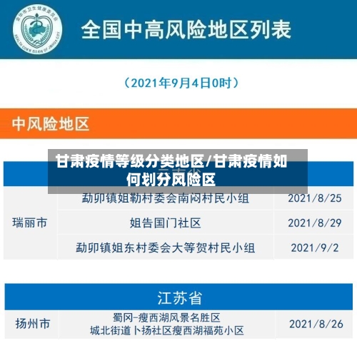 甘肃疫情等级分类地区/甘肃疫情如何划分风险区