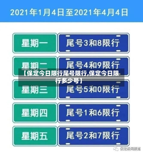 【保定今日限行尾号限行,保定今日限行多少号】