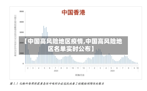 【中国高风险地区疫情,中国高风险地区名单实时公布】