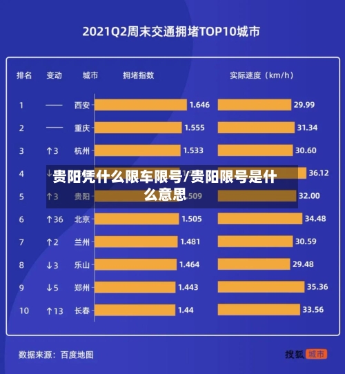 贵阳凭什么限车限号/贵阳限号是什么意思