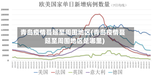 青岛疫情蔓延至周围地区(青岛疫情蔓延至周围地区是哪里)