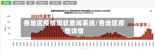 各地区疫情现状查询系统/各地区疫情详情