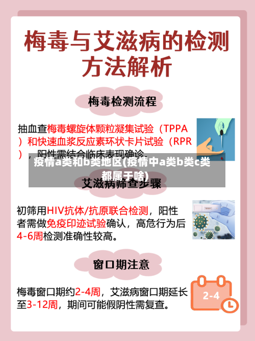 疫情a类和b类地区(疫情中a类b类c类都属于啥)