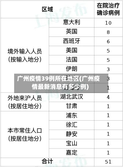 广州疫情39例所在地区(广州疫情最新消息有多少例)