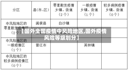 【国外全国疫情中风险地区,国外疫情风险等级划分】