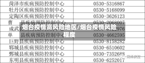 烟台疫情高风险地区/烟台疫情风险程度