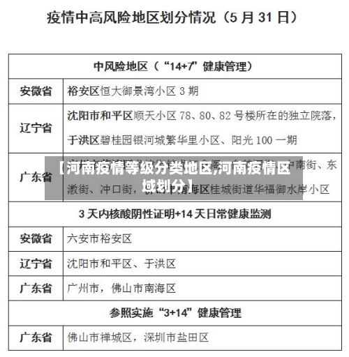 【河南疫情等级分类地区,河南疫情区域划分】