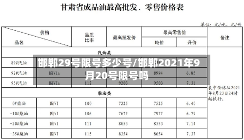 邯郸29号限号多少号/邯郸2021年9月20号限号吗
