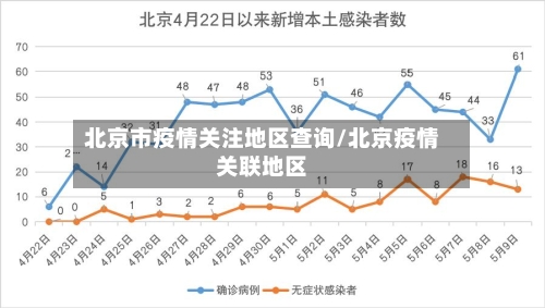 北京市疫情关注地区查询/北京疫情关联地区