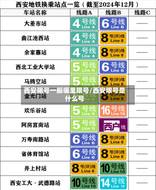 西安限号一般哪里限号/西安限号是什么号