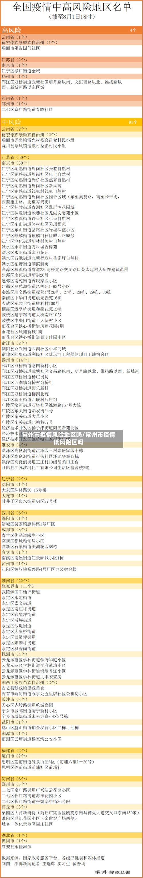 常州市疫情风险地区吗/常州市疫情低风险区吗