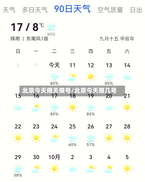北京今天限天限号/北京今天限几号