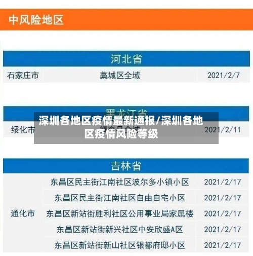 深圳各地区疫情最新通报/深圳各地区疫情风险等级