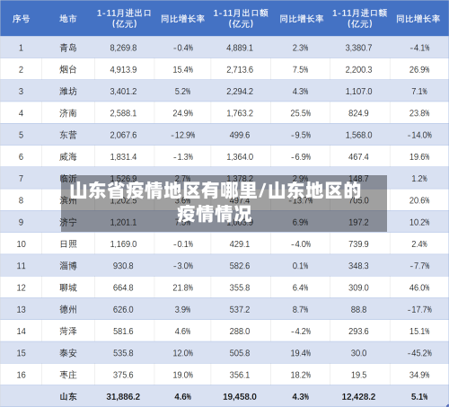 山东省疫情地区有哪里/山东地区的疫情情况
