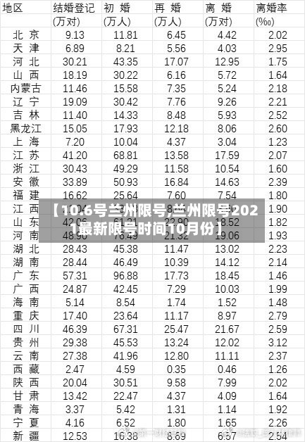 【10.6号兰州限号,兰州限号2021最新限号时间10月份】
