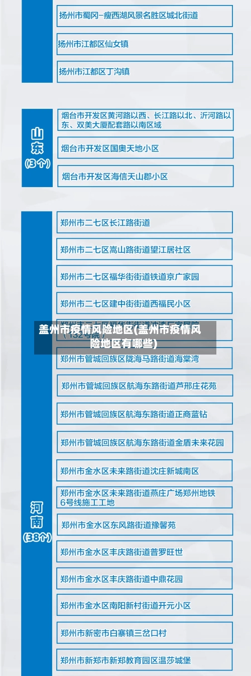 盖州市疫情风险地区(盖州市疫情风险地区有哪些)