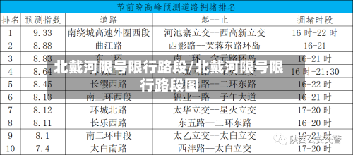 北戴河限号限行路段/北戴河限号限行路段图