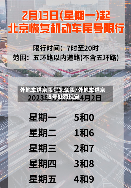 外地车进京限号怎么限/外地车进京限号处罚规定