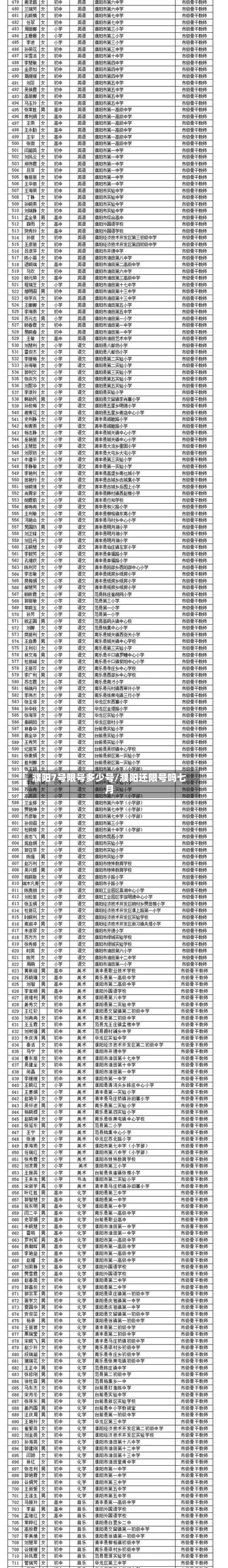 濮阳7号限号多少号/濮阳还限号吗七月