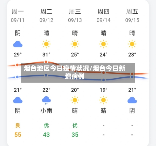 烟台地区今日疫情状况/烟台今日新增病例