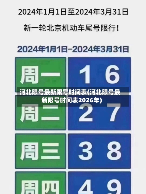 河北限号最新限号时间表(河北限号最新限号时间表2026年)