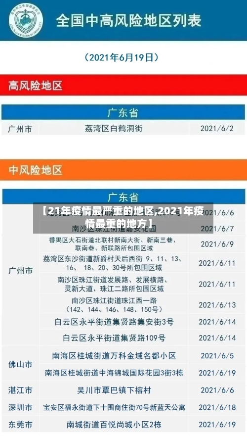【21年疫情最严重的地区,2021年疫情最重的地方】