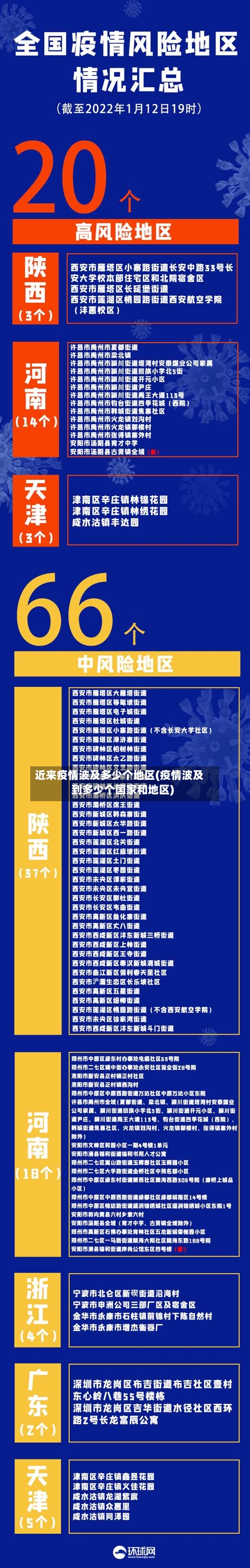 近来疫情波及多少个地区(疫情波及到多少个国家和地区)