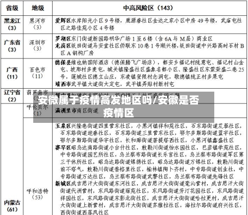 安微属于疫情高发地区吗/安徽是否疫情区