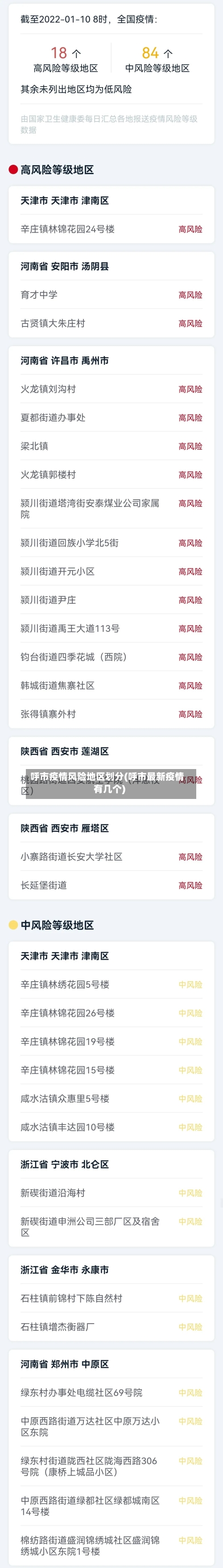 呼市疫情风险地区划分(呼市最新疫情有几个)