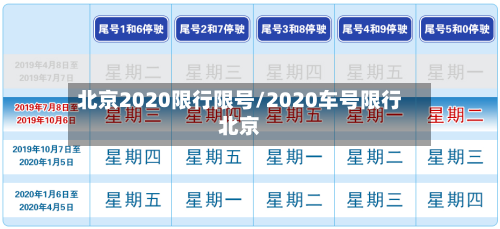 北京2020限行限号/2020车号限行北京