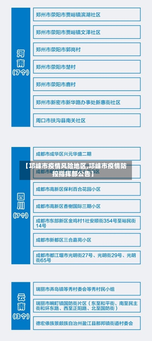 【邛崃市疫情风险地区,邛崃市疫情防控指挥部公告】
