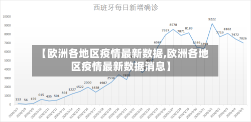 【欧洲各地区疫情最新数据,欧洲各地区疫情最新数据消息】