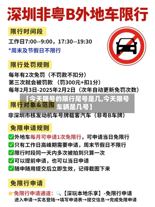 【今天限号的限行尾号是几,今天限号车辆是几号】-第1张图片